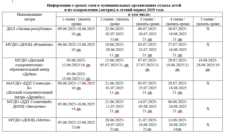С 25 января стартует прием документов на получение муниципальной услуги "Постановка на учет и предоставление мест для детей в муниципальных организациях отдыха детей и их оздоровления".